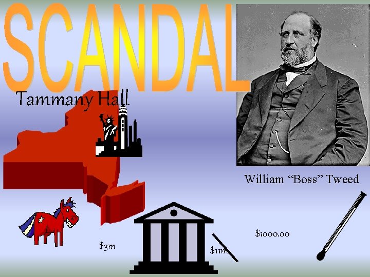 Tammany Hall William “Boss” Tweed $1000. 00 $3 m $11 m 
