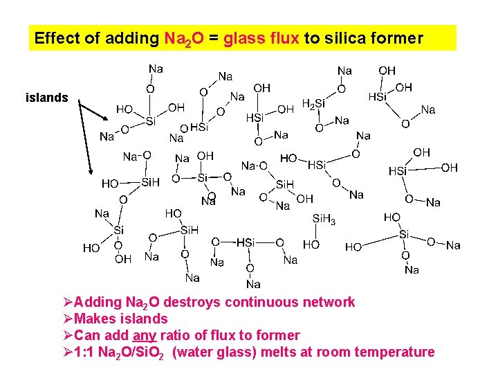 Effect of adding Na 2 O = glass flux to silica former islands ØAdding