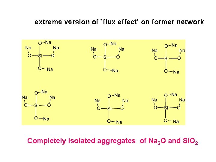 extreme version of `flux effect’ on former network Completely isolated aggregates of Na 2