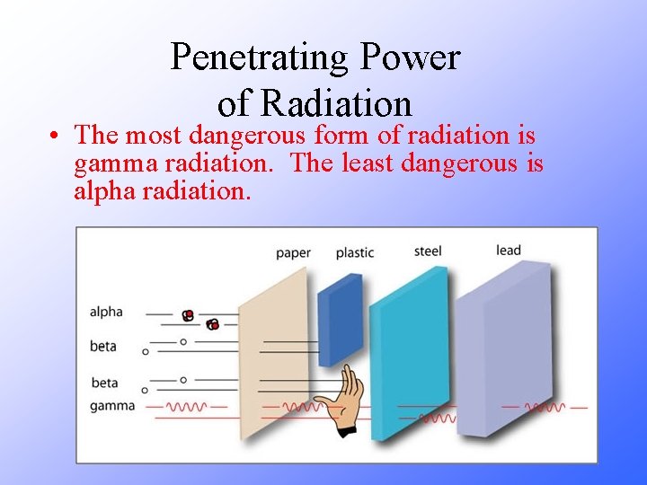 Penetrating Power of Radiation • The most dangerous form of radiation is gamma radiation.