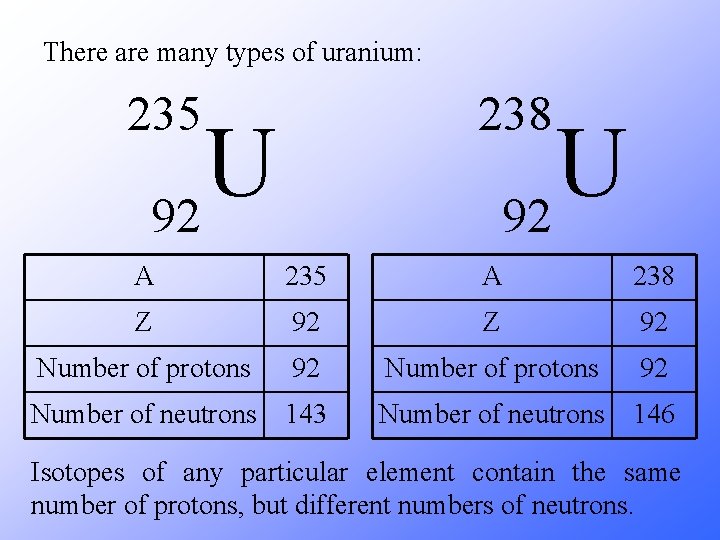 There are many types of uranium: 235 238 U 92 A 235 A 238