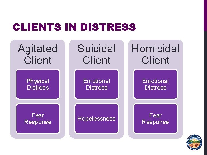 CLIENTS IN DISTRESS Agitated Client Suicidal Client Homicidal Client Physical Distress Emotional Distress Fear