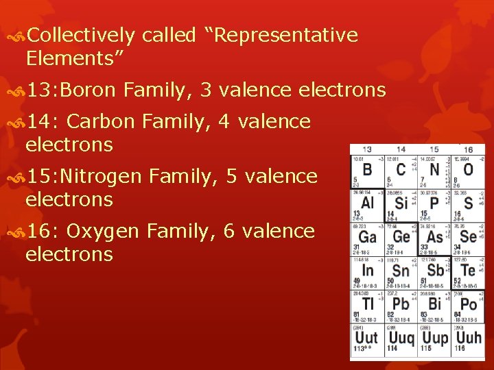  Collectively called “Representative Elements” 13: Boron Family, 3 valence electrons 14: Carbon Family,