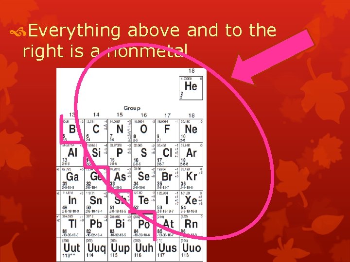  Everything above and to the right is a nonmetal 