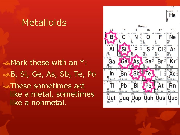Metalloids Mark these with an *: B, Si, Ge, As, Sb, Te, Po These