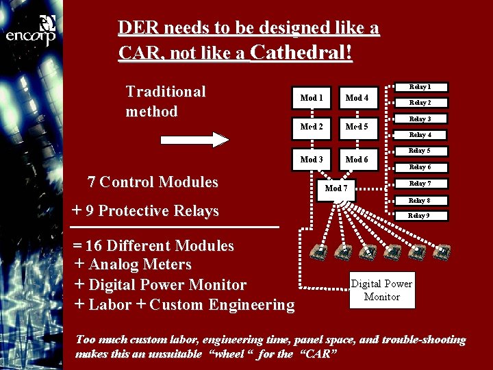 DER needs to be designed like a CAR, not like a Cathedral! Traditional method