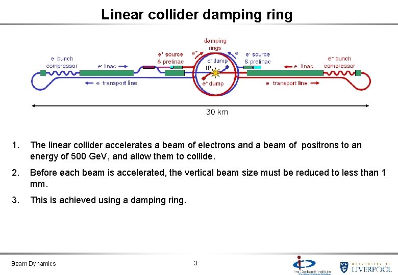 Linear collider damping ring 1. The linear collider accelerates a beam of electrons and