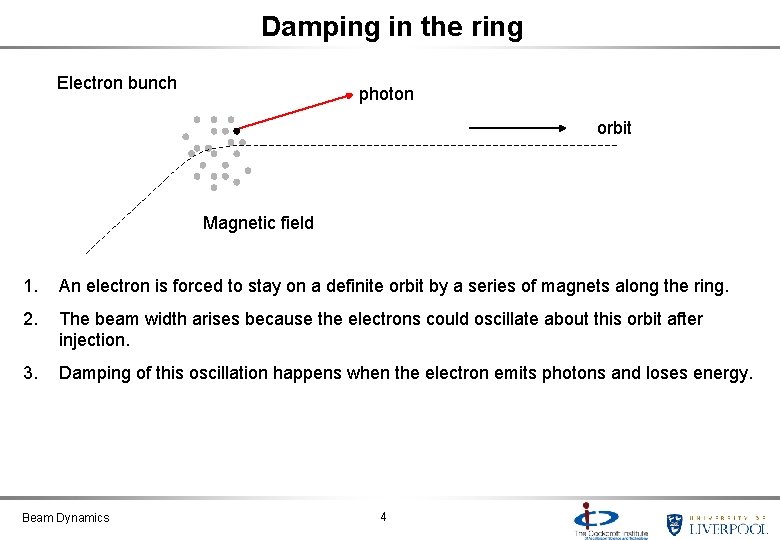 Damping in the ring Electron bunch photon orbit Magnetic field 1. An electron is