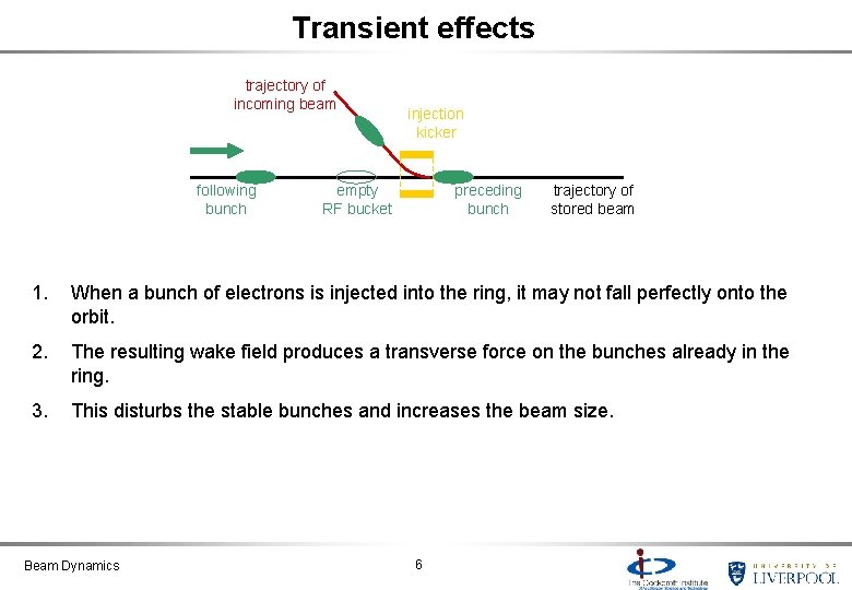 Transient effects trajectory of incoming beam following bunch injection kicker empty RF bucket preceding