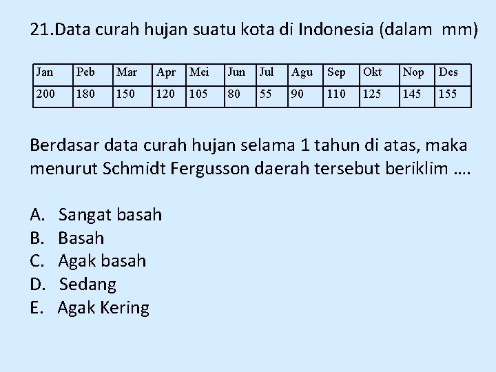 21. Data curah hujan suatu kota di Indonesia (dalam mm) Jan Peb Mar Apr