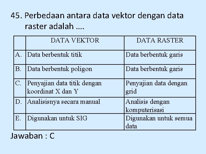 45. Perbedaan antara data vektor dengan data raster adalah …. DATA VEKTOR DATA RASTER