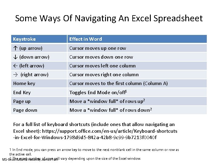 Some Ways Of Navigating An Excel Spreadsheet Keystroke Effect in Word ↑ (up arrow)