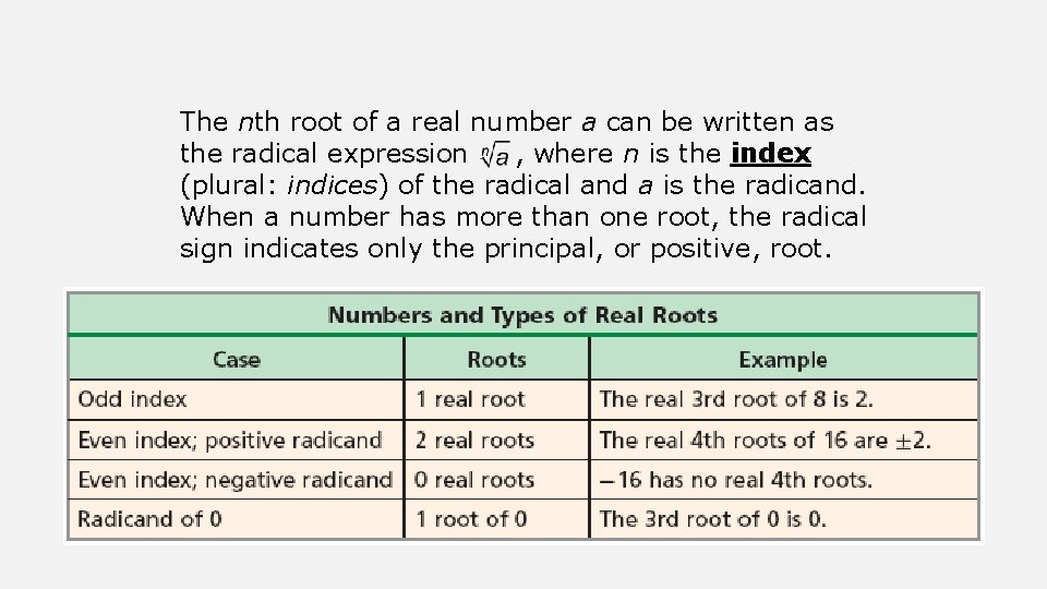 The nth root of a real number a can be written as the radical