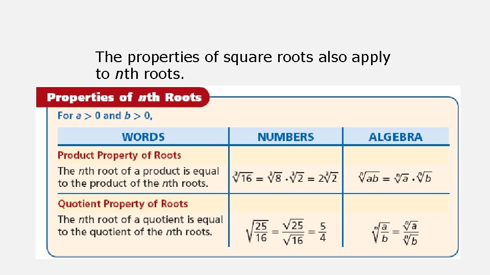 The properties of square roots also apply to nth roots. 