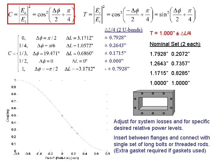 DL/4 (2 U-bends) ± 0. 7928” ± 0. 2643” ± 0. 1715” ± 0.