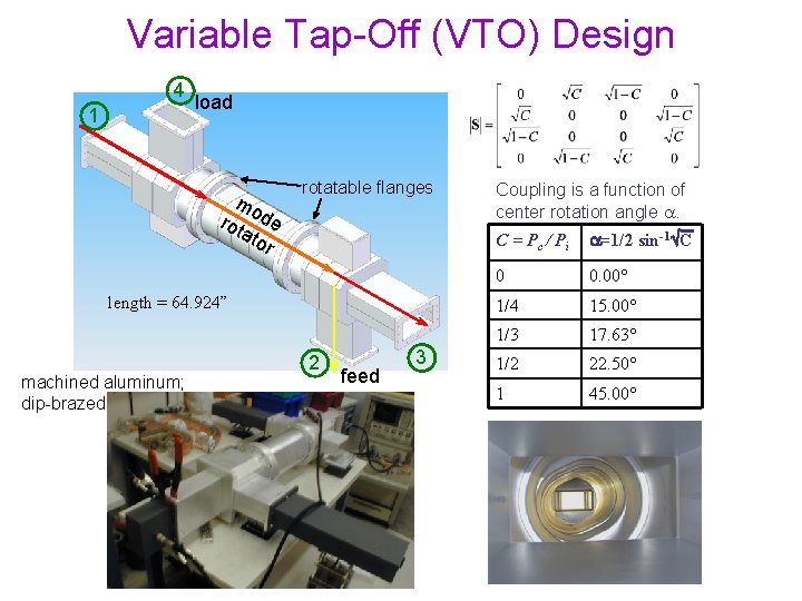 Variable Tap-Off (VTO) Design 4 1 load mo rot de ato r rotatable flanges