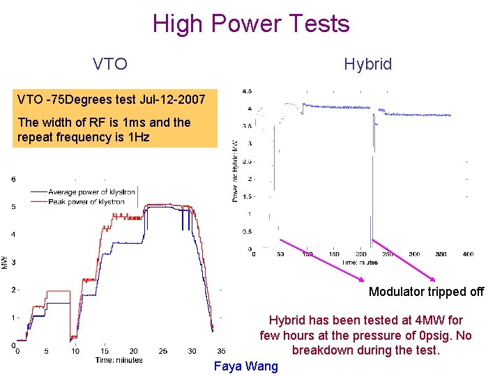 High Power Tests VTO Hybrid VTO -75 Degrees test Jul-12 -2007 The width of