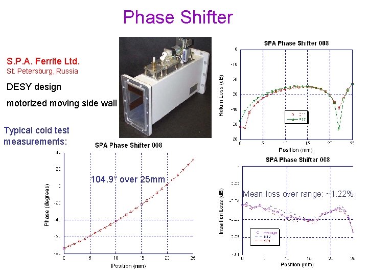 Phase Shifter S. P. A. Ferrite Ltd. St. Petersburg, Russia DESY design motorized moving