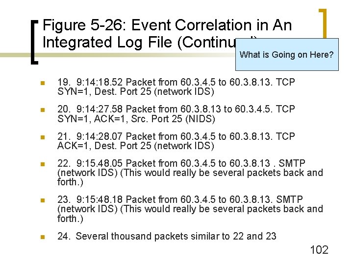 Figure 5 -26: Event Correlation in An Integrated Log File (Continued) What is Going
