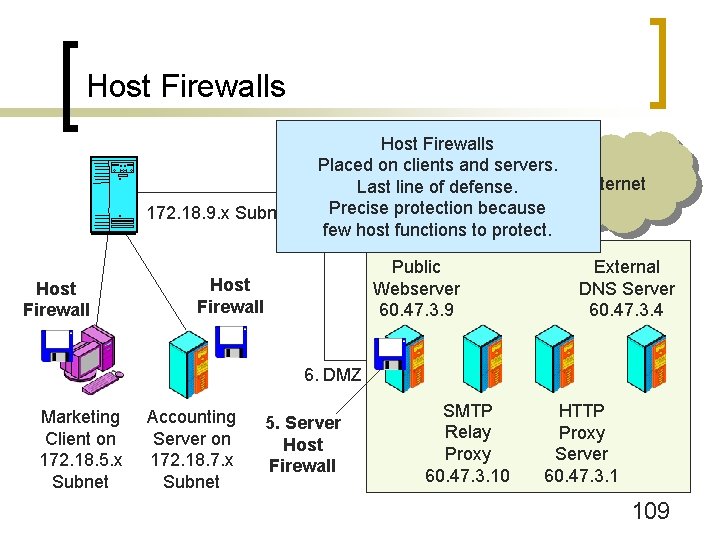 Host Firewalls 172. 18. 9. x Subnet Host Firewalls Placed on clients and servers.