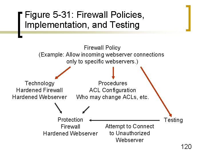 Figure 5 -31: Firewall Policies, Implementation, and Testing Firewall Policy (Example: Allow incoming webserver