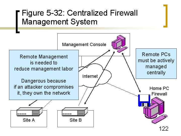 Figure 5 -32: Centralized Firewall Management System Management Console Remote Management is needed to