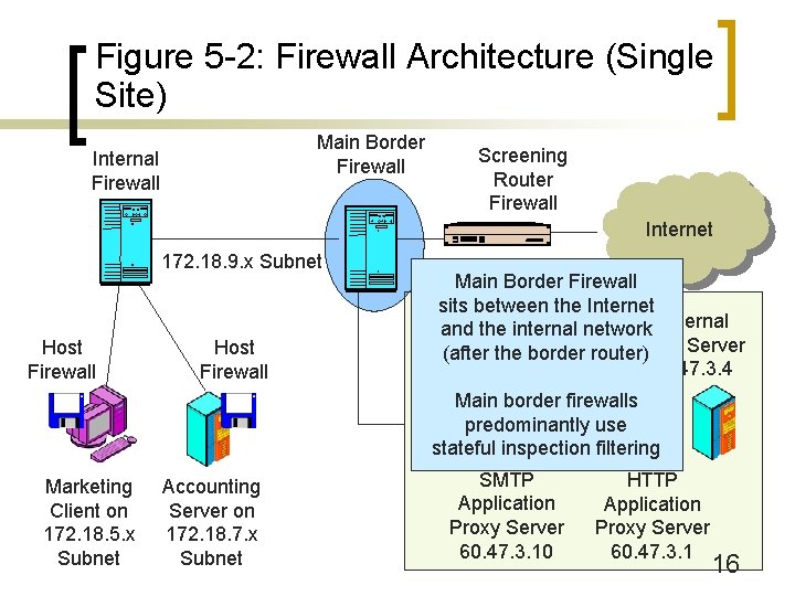 Figure 5 -2: Firewall Architecture (Single Site) Main Border Firewall Internal Firewall Screening Router