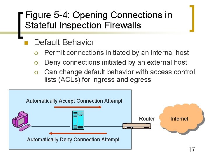 Figure 5 -4: Opening Connections in Stateful Inspection Firewalls n Default Behavior ¡ ¡
