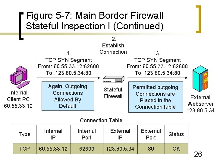 Figure 5 -7: Main Border Firewall Stateful Inspection I (Continued) 1. TCP SYN Segment