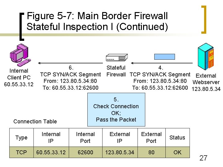 Figure 5 -7: Main Border Firewall Stateful Inspection I (Continued) Internal Client PC 60.