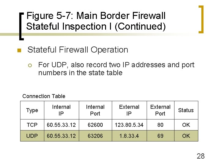 Figure 5 -7: Main Border Firewall Stateful Inspection I (Continued) n Stateful Firewall Operation
