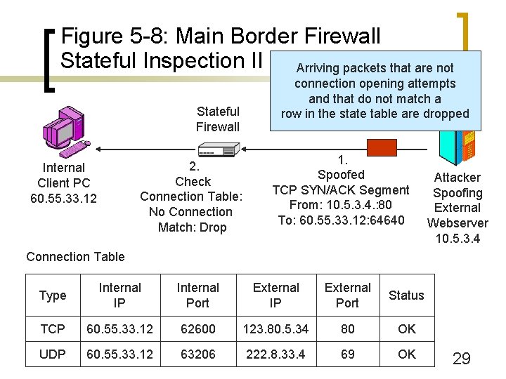 Figure 5 -8: Main Border Firewall Stateful Inspection II (Continued) Arriving packets that are