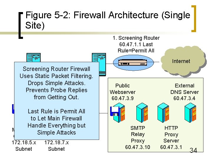 Figure 5 -2: Firewall Architecture (Single Site) 1. Screening Router 60. 47. 1. 1