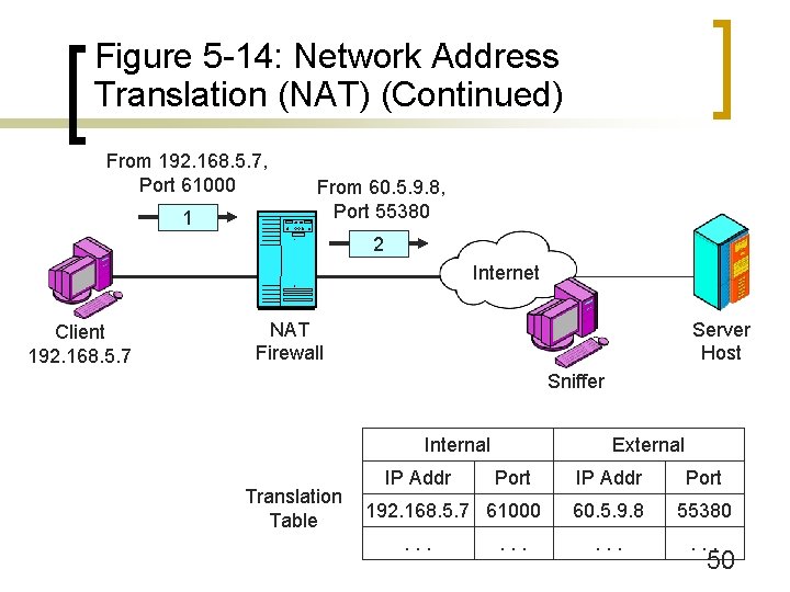 Figure 5 -14: Network Address Translation (NAT) (Continued) From 192. 168. 5. 7, Port