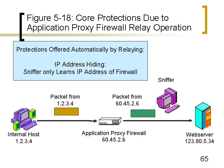 Figure 5 -18: Core Protections Due to Application Proxy Firewall Relay Operation Protections Offered
