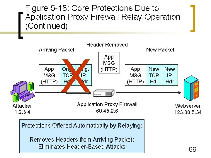 Figure 5 -18: Core Protections Due to Application Proxy Firewall Relay Operation (Continued) Arriving