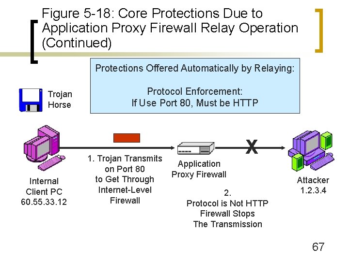 Figure 5 -18: Core Protections Due to Application Proxy Firewall Relay Operation (Continued) Protections