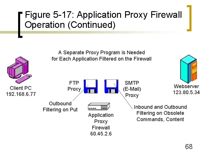 Figure 5 -17: Application Proxy Firewall Operation (Continued) A Separate Proxy Program is Needed