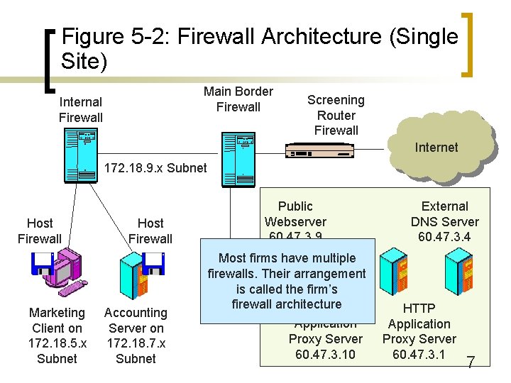 Figure 5 -2: Firewall Architecture (Single Site) Main Border Firewall Internal Firewall Screening Router