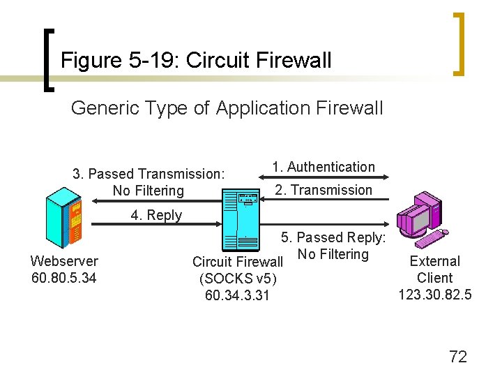 Figure 5 -19: Circuit Firewall Generic Type of Application Firewall 3. Passed Transmission: No