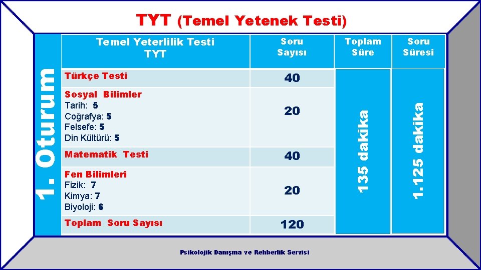 Türkçe Testi Sosyal Bilimler Tarih: 5 Coğrafya: 5 Felsefe: 5 Din Kültürü: 5 Soru