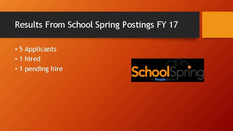 Results From School Spring Postings FY 17 • 5 Applicants • 1 hired •