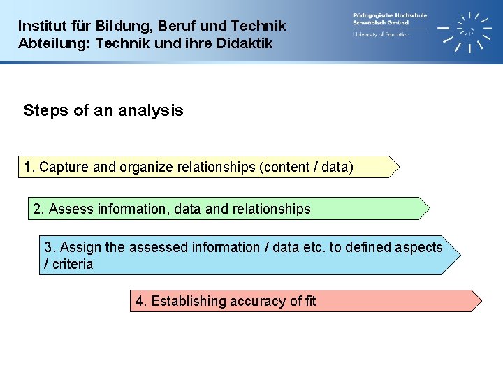 Institut für Bildung, Beruf und Technik Abteilung: Technik und ihre Didaktik Steps of an