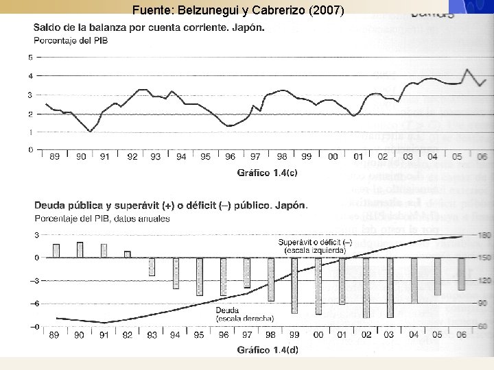 Fuente: Belzunegui y Cabrerizo (2007) 