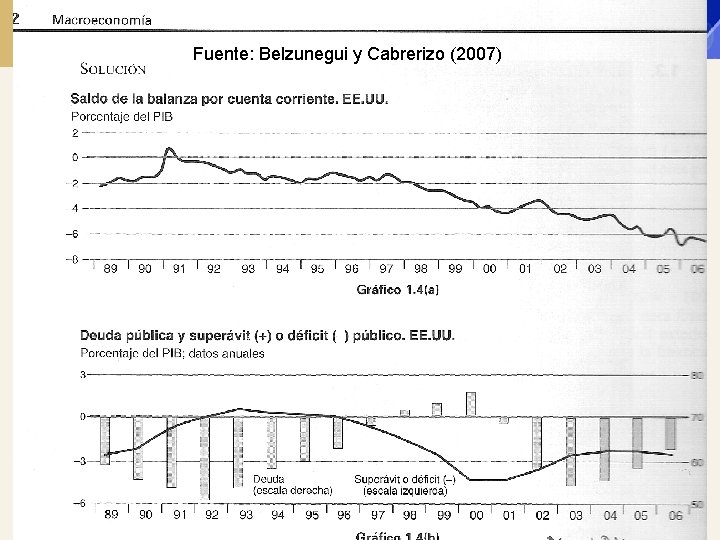 Fuente: Belzunegui y Cabrerizo (2007) 