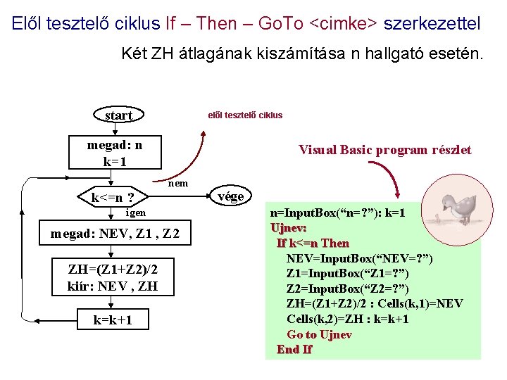 Elől tesztelő ciklus If – Then – Go. To <cimke> szerkezettel Két ZH átlagának