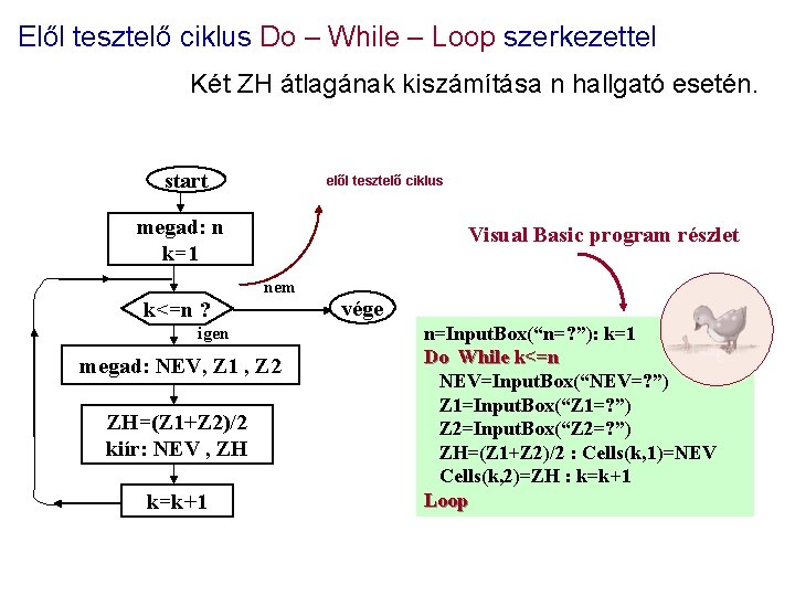 Elől tesztelő ciklus Do – While – Loop szerkezettel Két ZH átlagának kiszámítása n