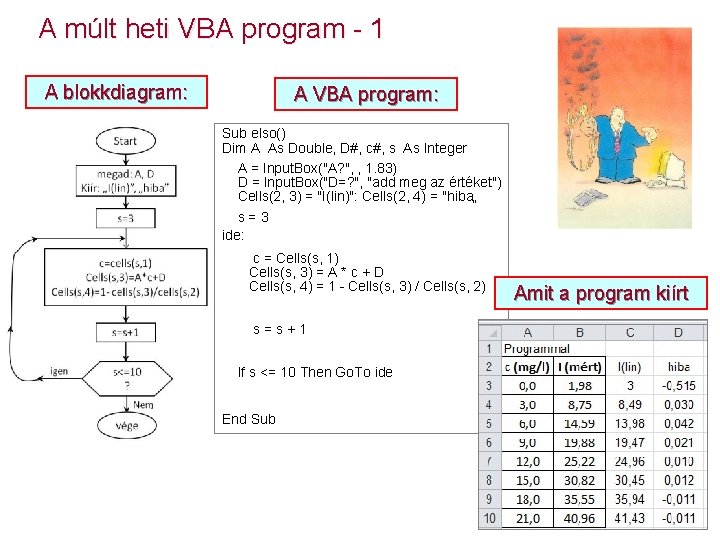 A múlt heti VBA program - 1 A blokkdiagram: A VBA program: Sub elso()