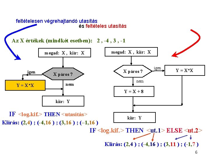 feltételesen végrehajtandó utasítás és feltételes utasítás Az X értékek (mindkét esetben): 2 , -4