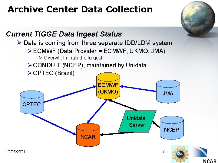 Archive Center Data Collection Current TIGGE Data Ingest Status Ø Data is coming from